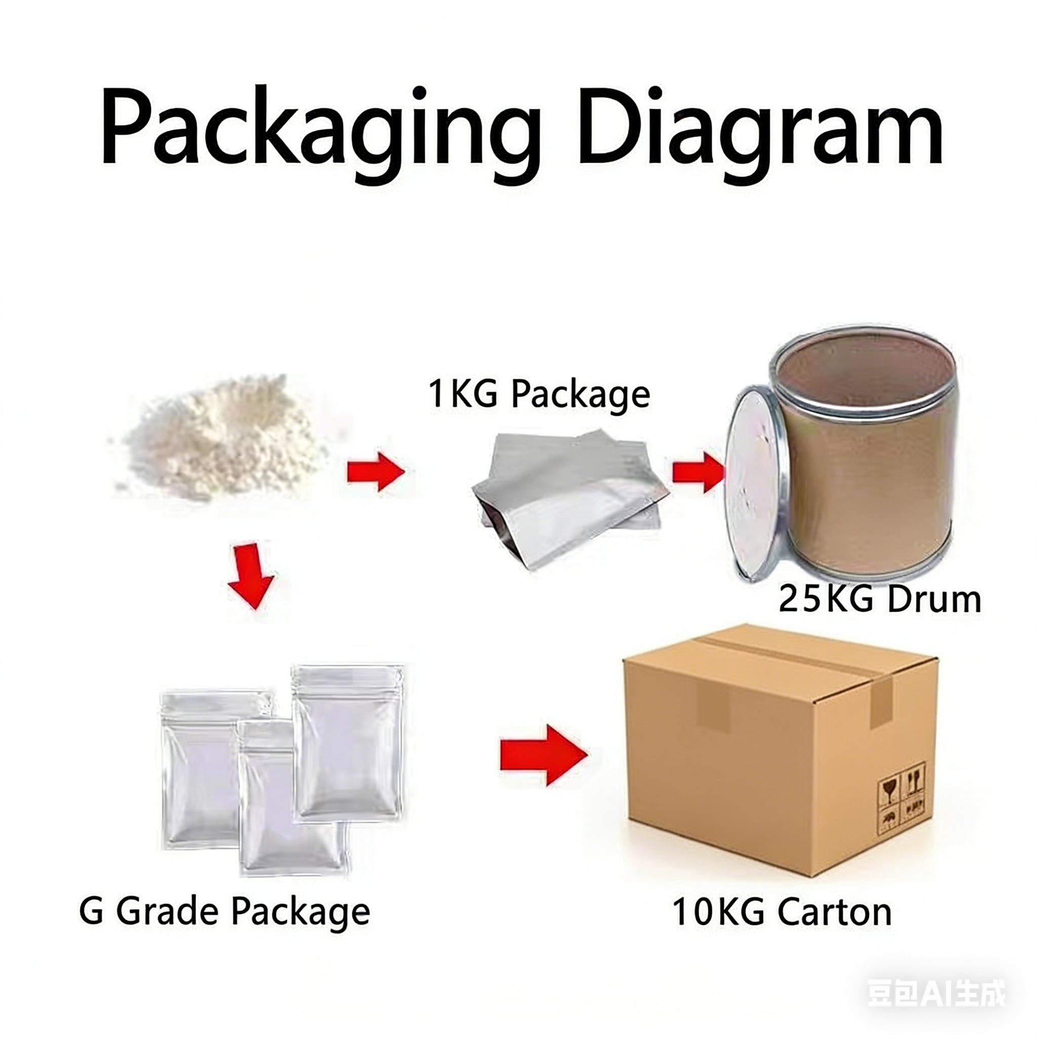 霜脲氰8%+代森锰锌64% WP Cymoxanil 8% + Mancozeb 64% WP 